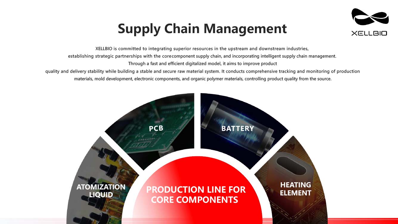 2024年XELLBIO集团英文版介绍-18.jpg